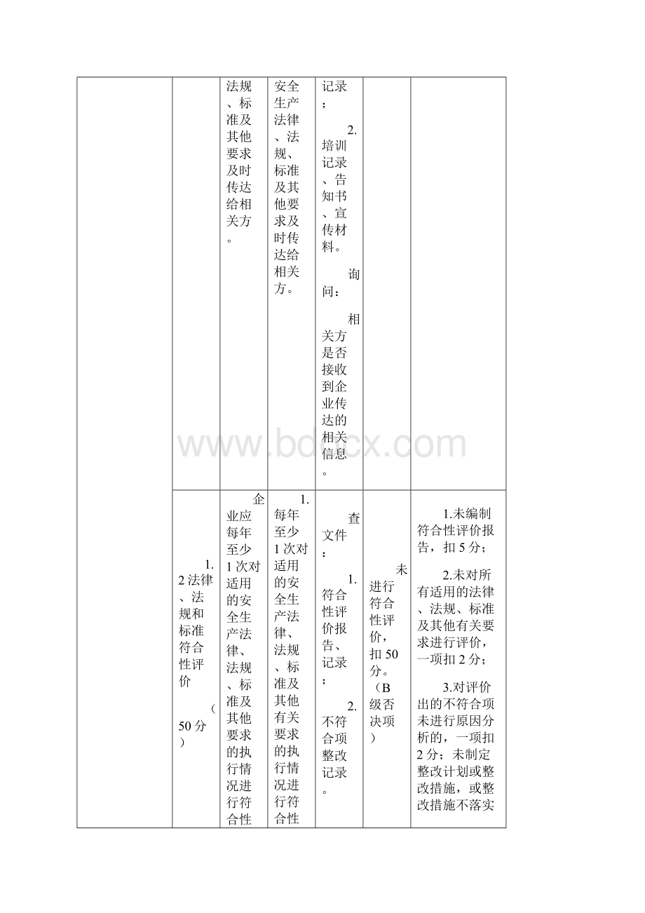 最新南通市危险化学品企业安全生产标准化评审标准.docx_第3页