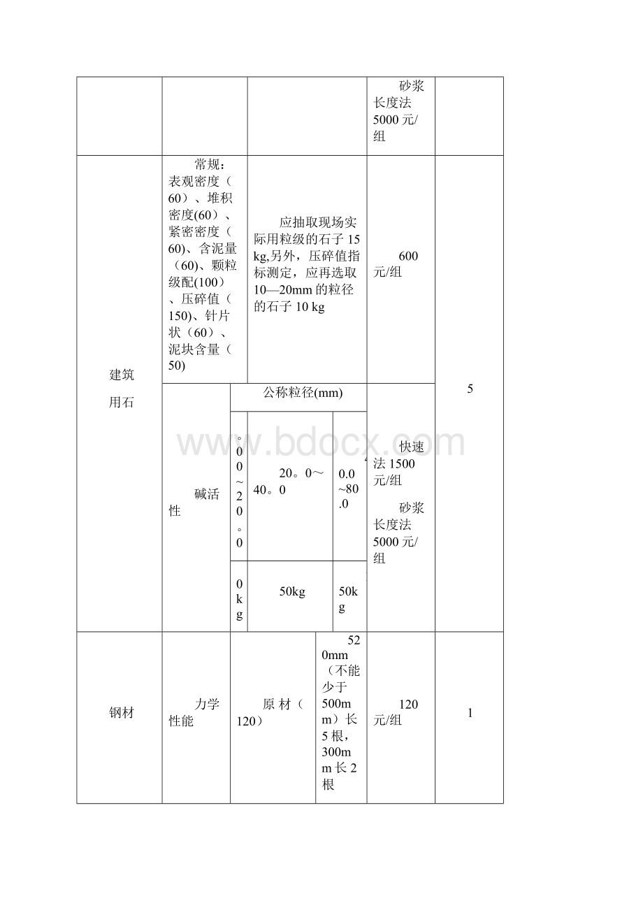 东莞市建设工程检测收费标准.docx_第2页