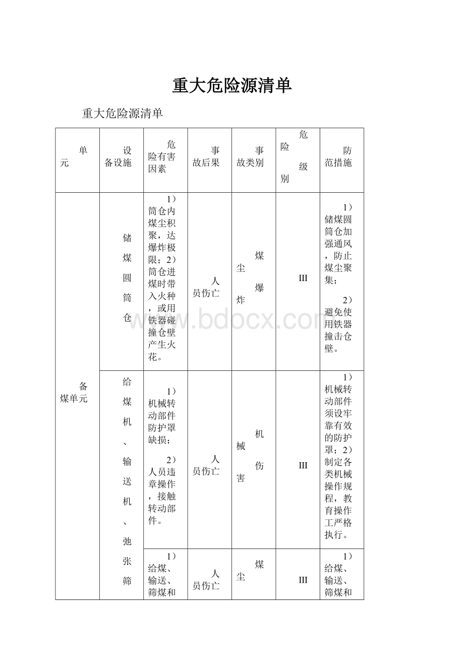 重大危险源清单.docx