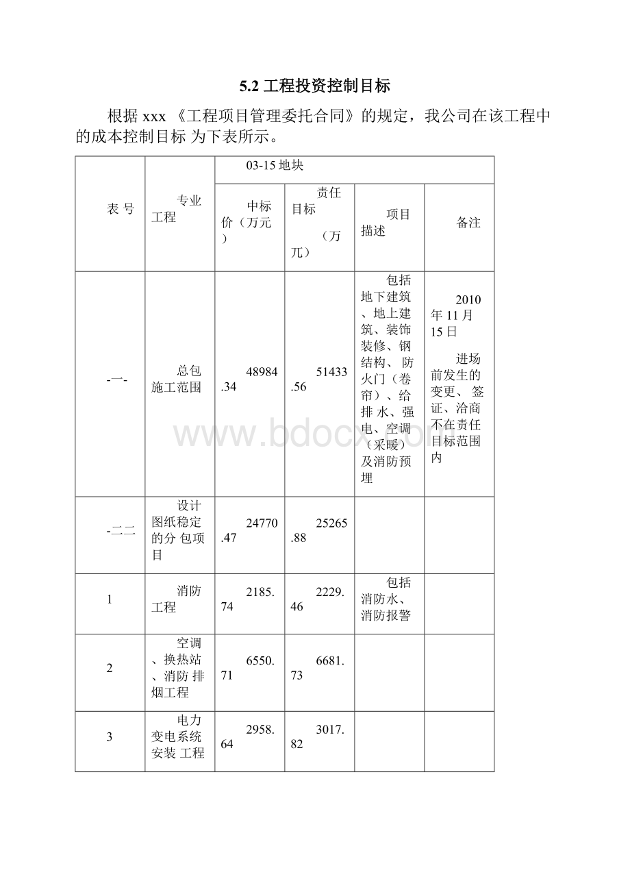 建设项目投资管理方案.docx_第2页