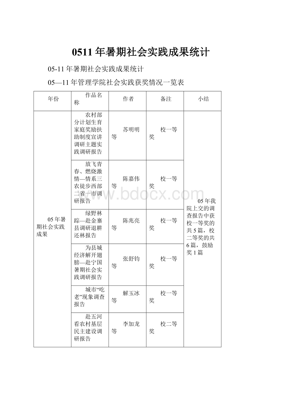 0511年暑期社会实践成果统计.docx