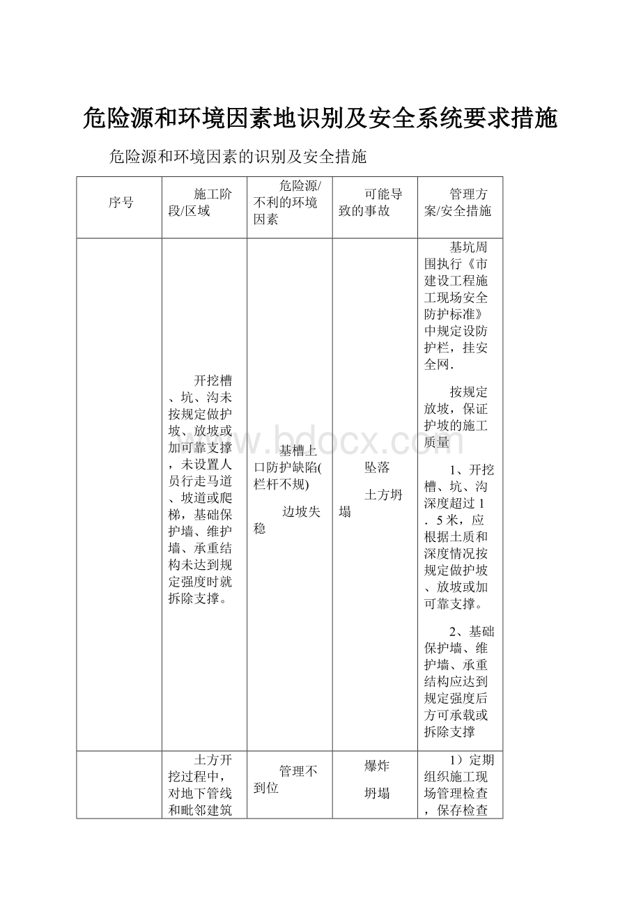 危险源和环境因素地识别及安全系统要求措施.docx_第1页