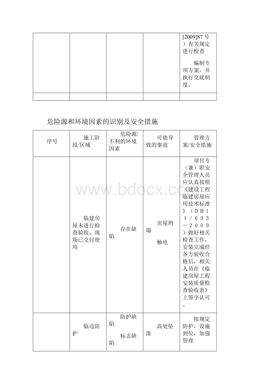 危险源和环境因素地识别及安全系统要求措施.docx_第3页