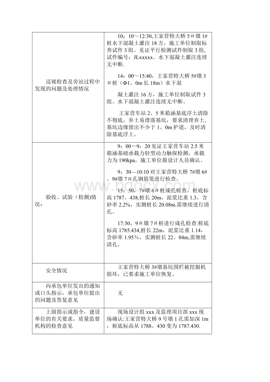 监理施工日志填写示例.docx_第2页