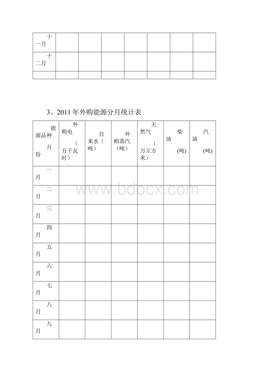 公共机构能源审计需要提供的资料.docx_第3页