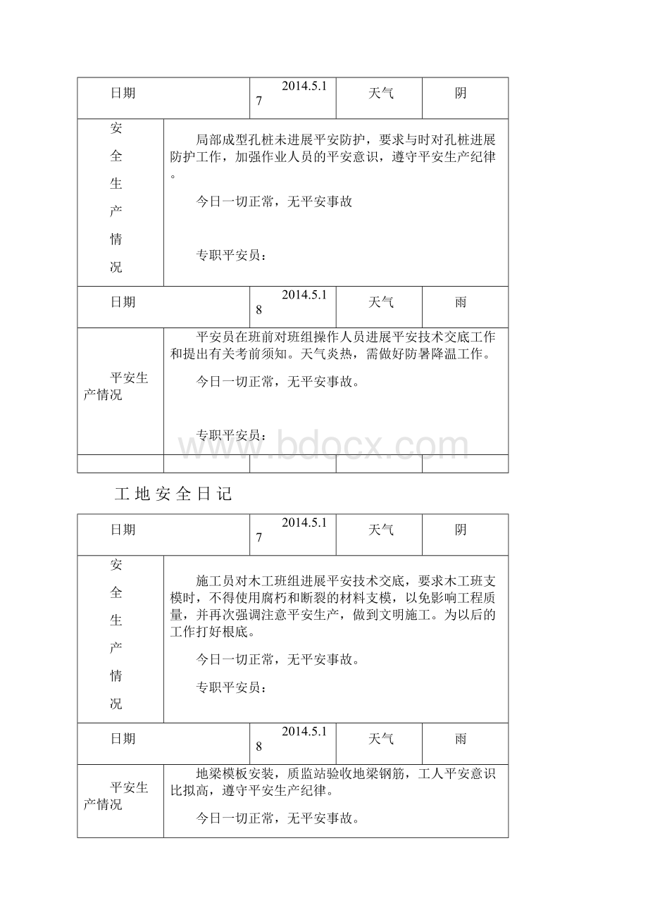 工地安全日志范例.docx_第3页