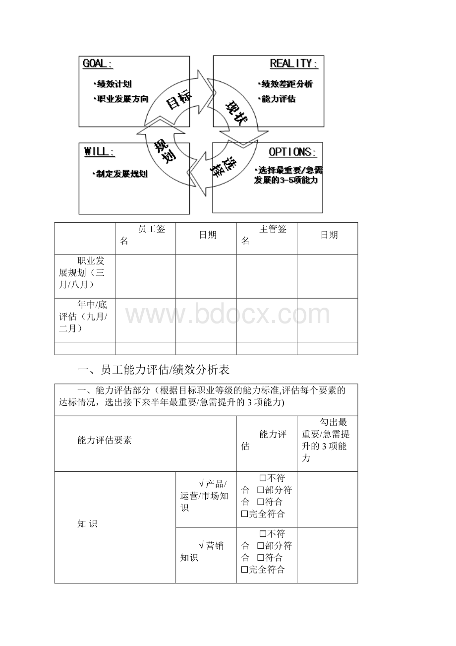 腾讯市场族员工职业发展规划书.docx_第2页