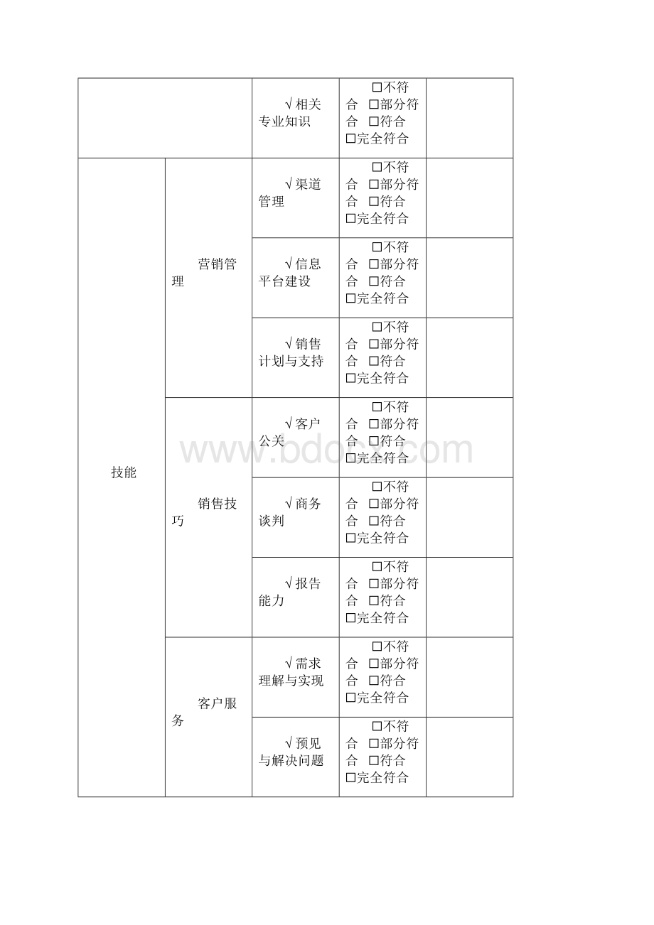 腾讯市场族员工职业发展规划书.docx_第3页