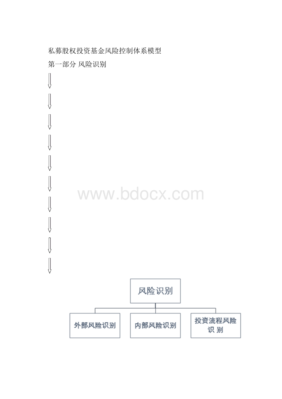 股权投资风控模型设计.docx_第2页