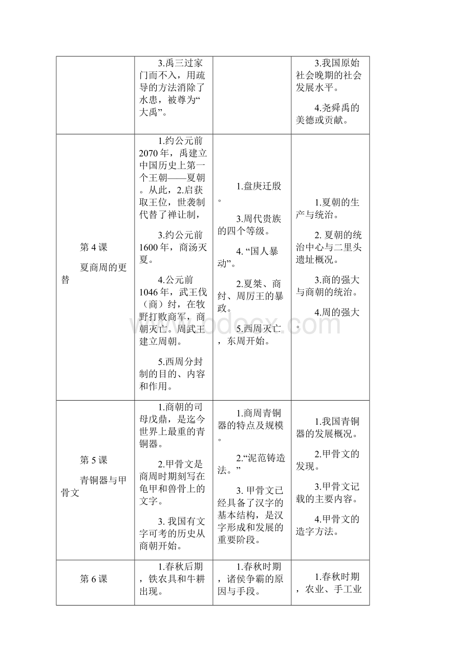 部编人教版七年级上册历史教材知识点分类.docx_第3页