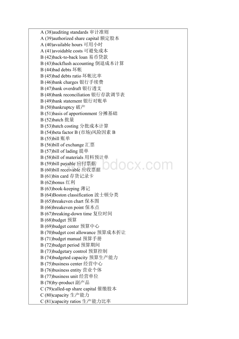 625个财务会计专业常用英语单词汇总.docx_第2页