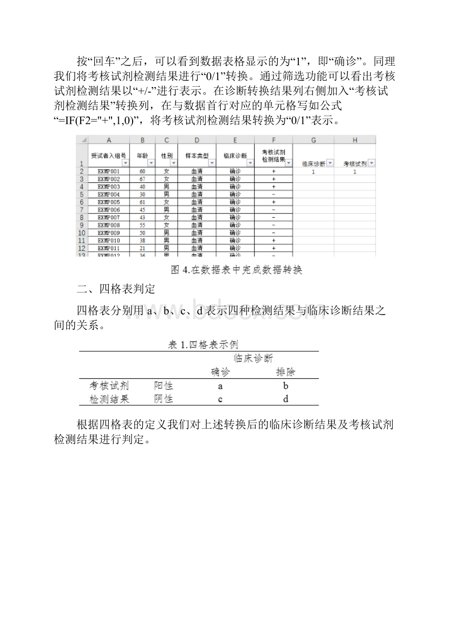 利用Excel对IVD二分类临床试验数据进行统计分析的方法举例中国器审.docx_第3页