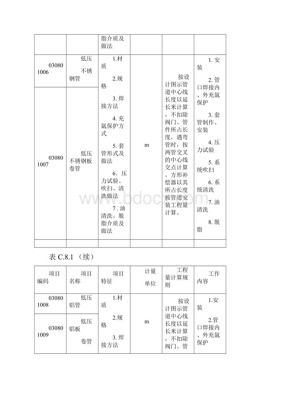 工业管道安装工程量清单计价规范.docx_第3页