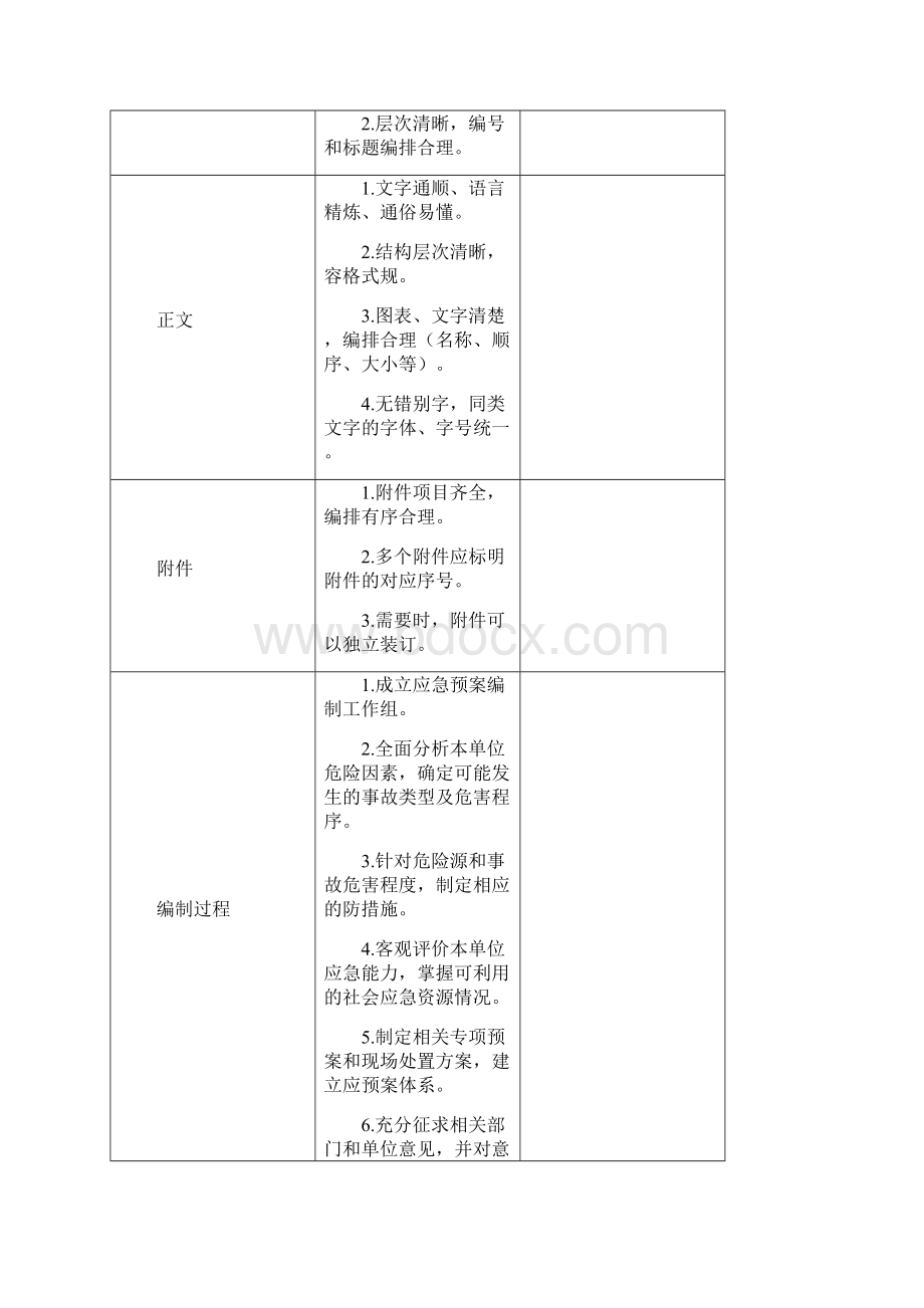 煤矿应急预案评审记录簿.docx_第2页