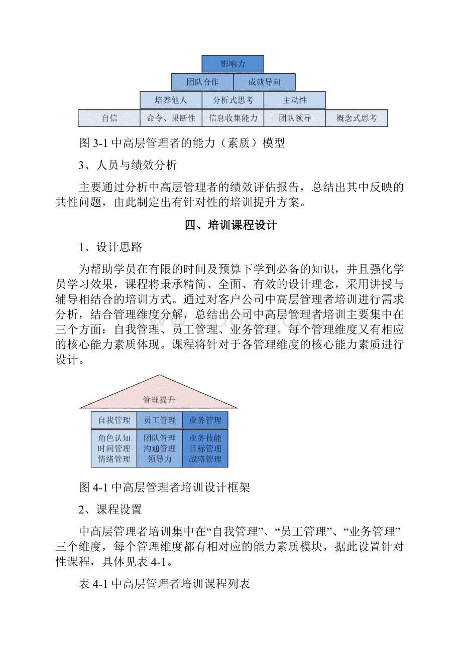 企业管理者培训方案.docx_第3页