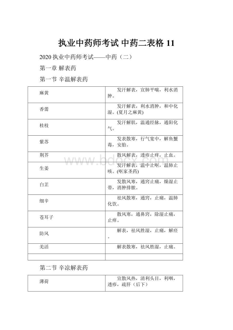 执业中药师考试 中药二表格11.docx