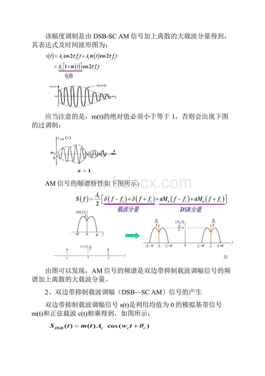 北邮通信原理软件实验报告XXXX.docx_第2页