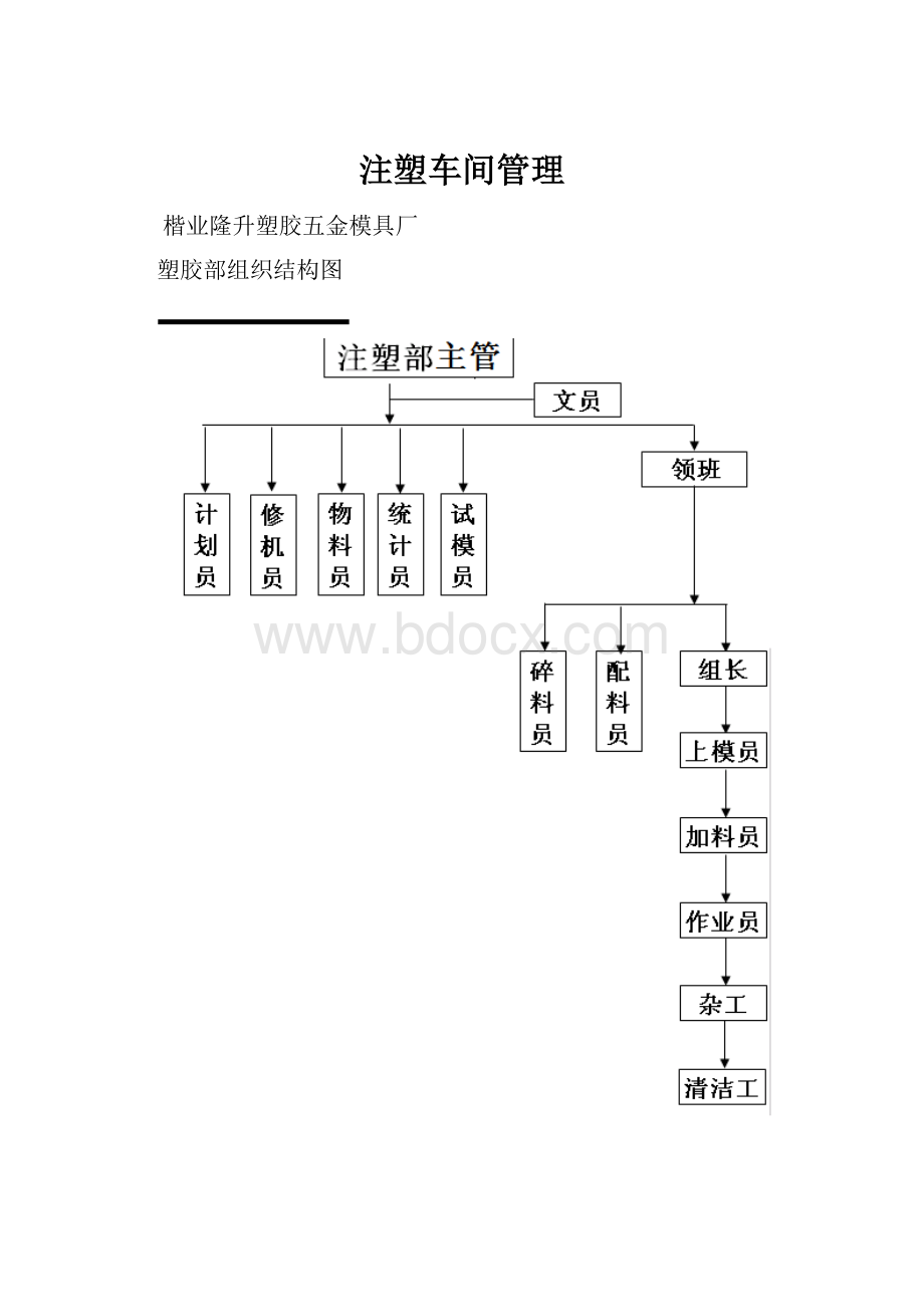 注塑车间管理.docx