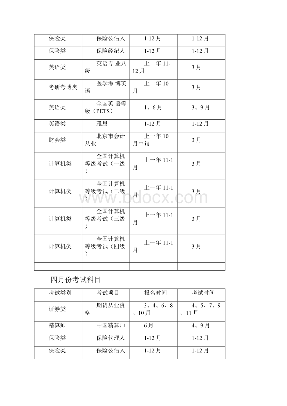 每年各种职业资格考试报名时间及考试时间表.docx_第2页