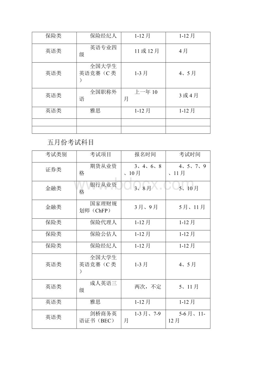 每年各种职业资格考试报名时间及考试时间表.docx_第3页