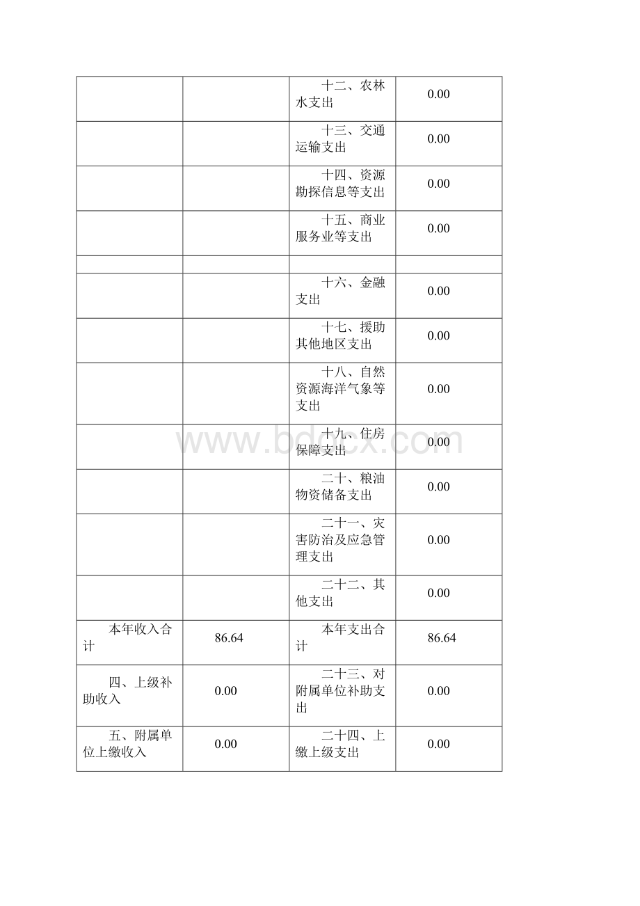 东莞市沙田镇成人文化技术学校.docx_第3页