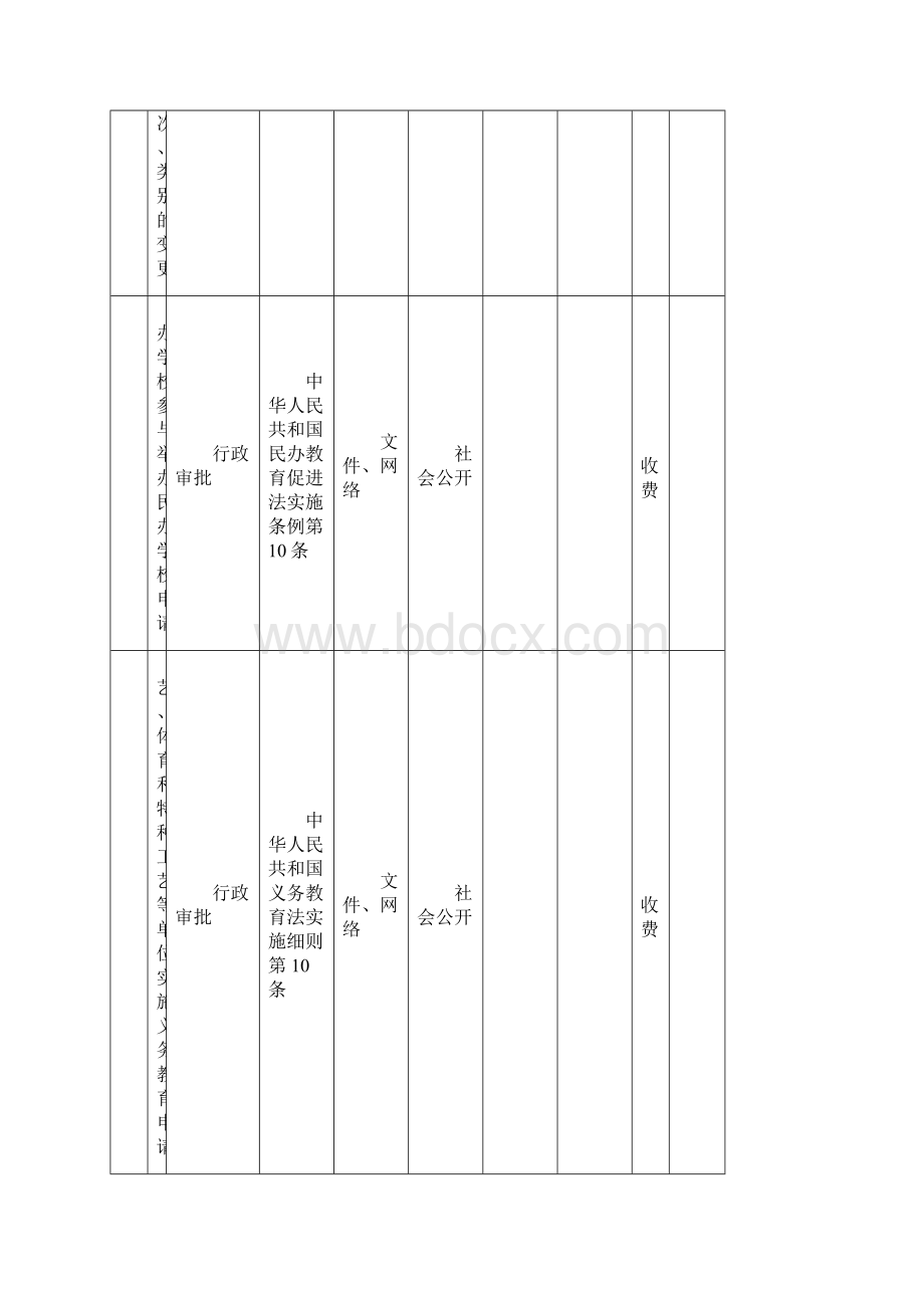 教育科学技术局行政权力汇总表.docx_第2页