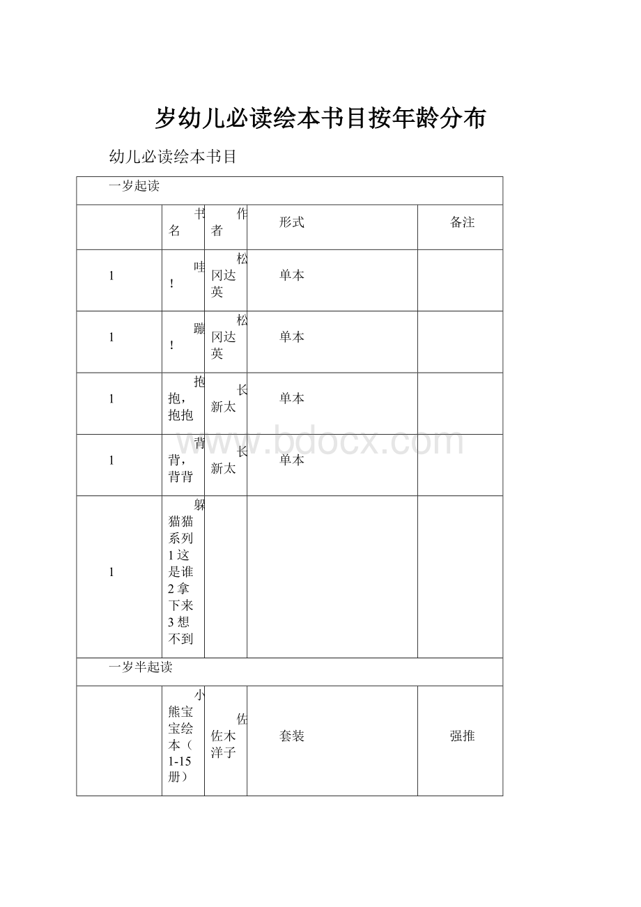 岁幼儿必读绘本书目按年龄分布.docx