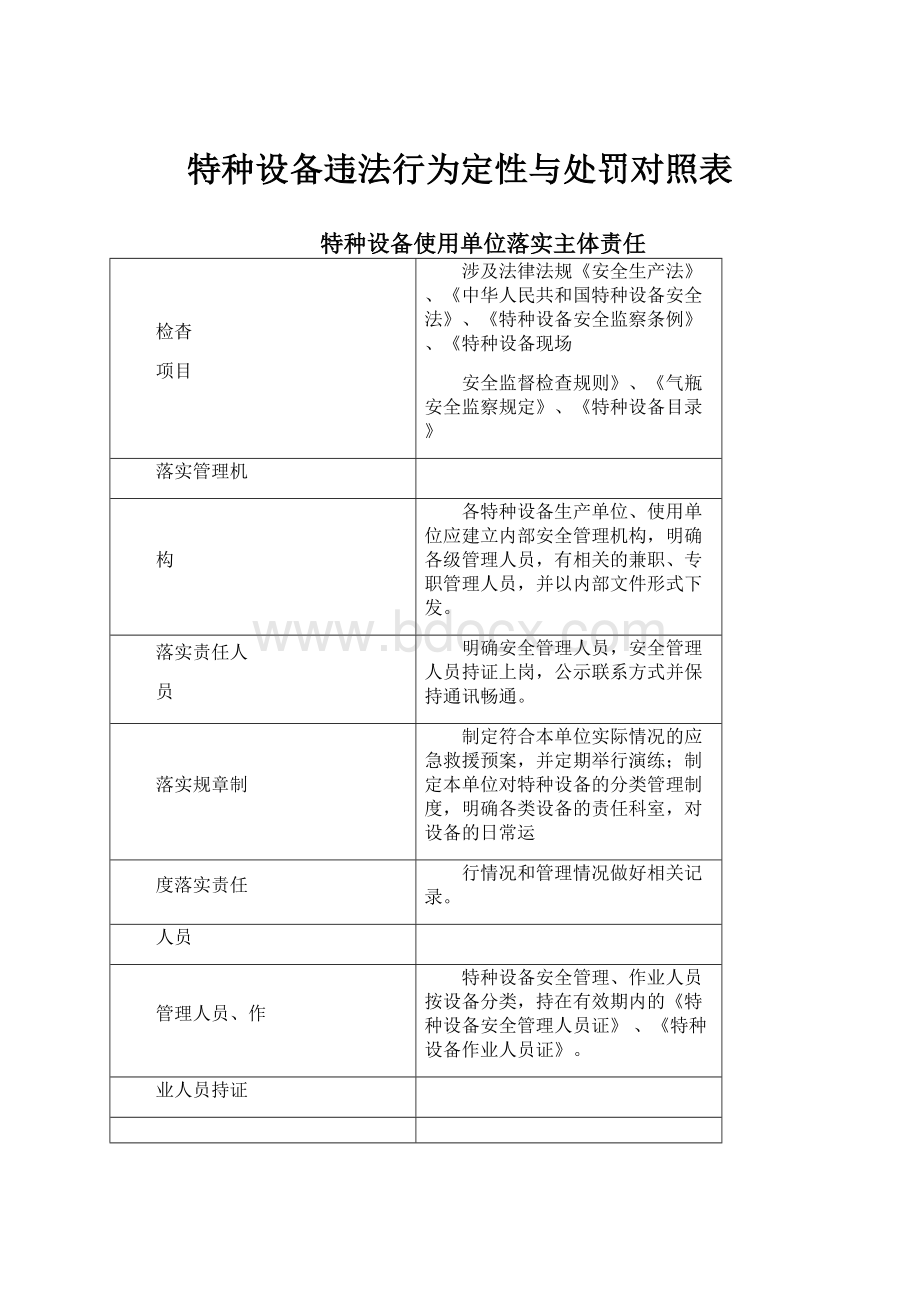 特种设备违法行为定性与处罚对照表.docx