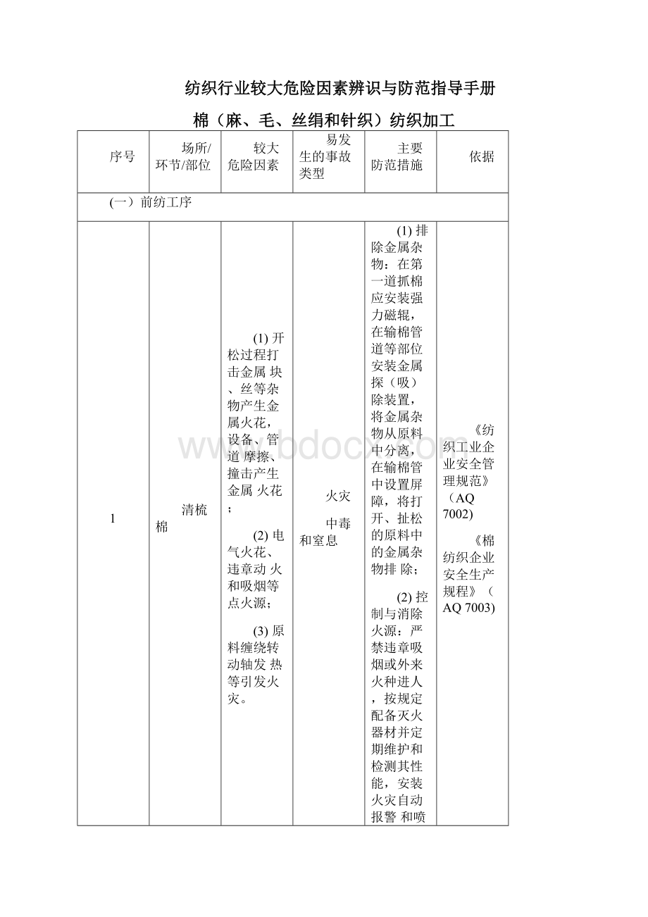 完整版工贸企业纺织行业较大危险因素辨识与防范指导手册.docx_第2页