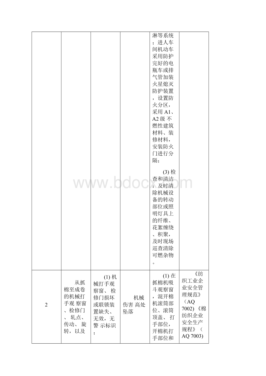 完整版工贸企业纺织行业较大危险因素辨识与防范指导手册.docx_第3页