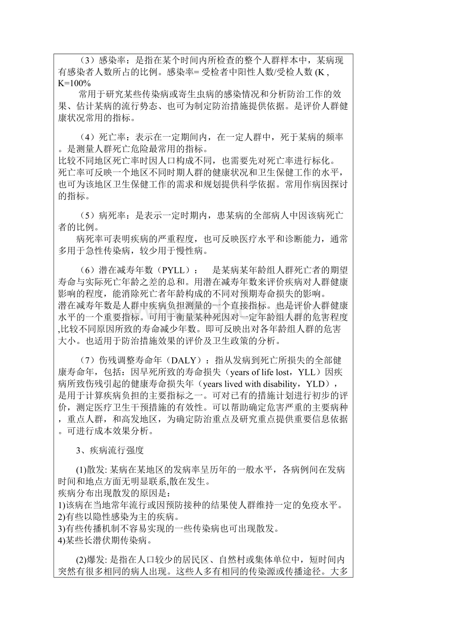 流行病学各章试题第二章 疾病的分布.docx_第2页