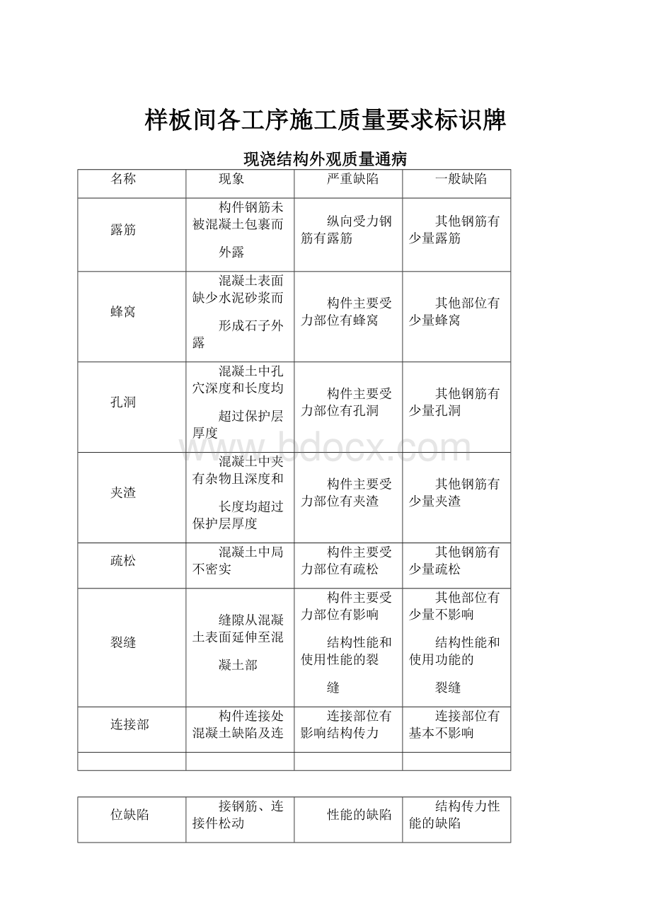 样板间各工序施工质量要求标识牌.docx