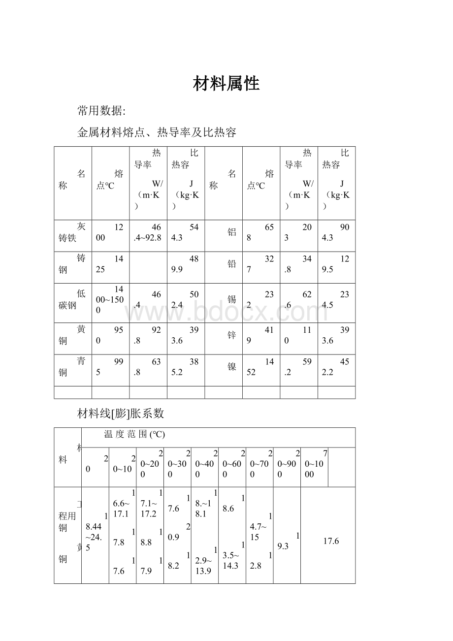 材料属性.docx