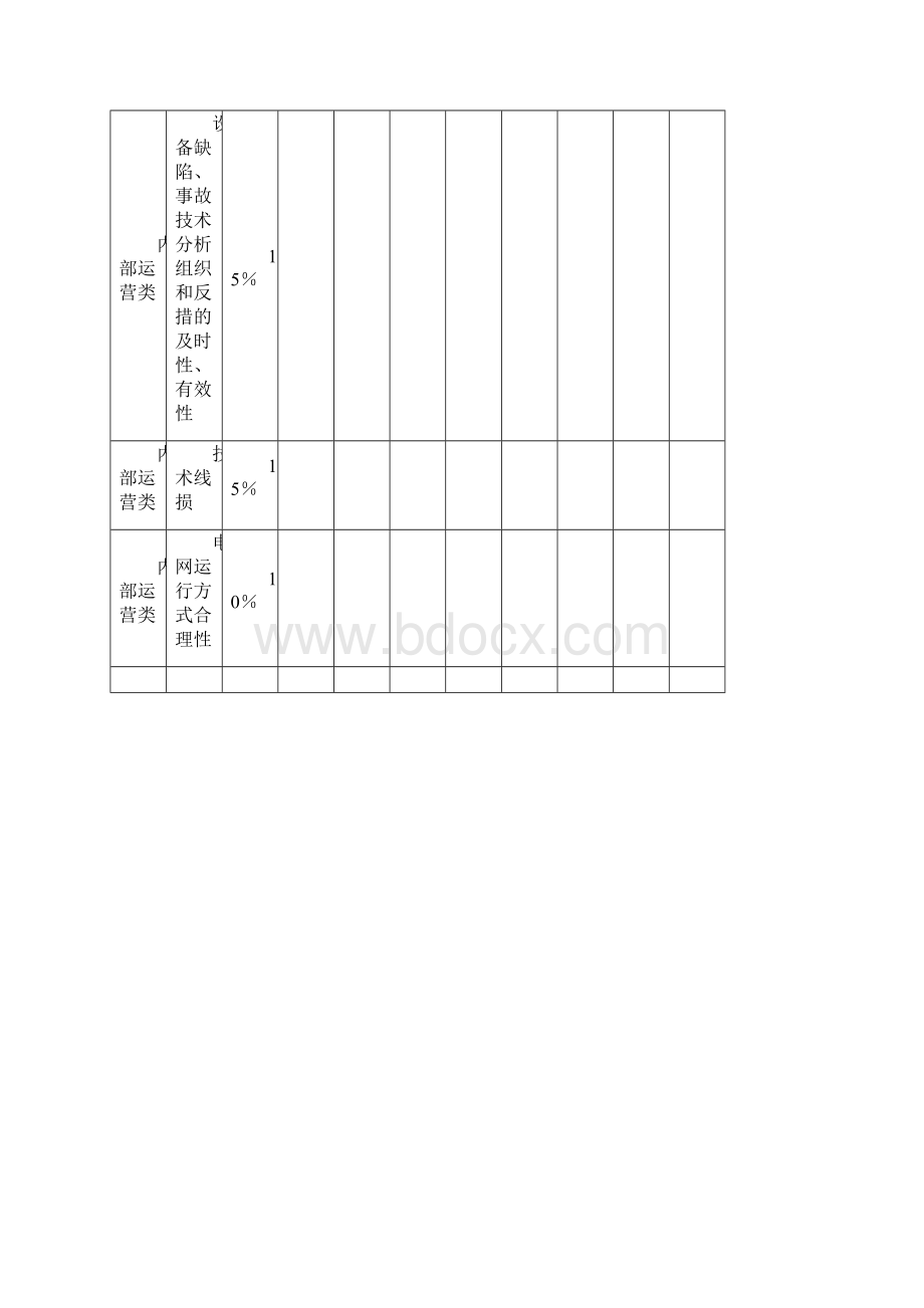 总工程师绩效合同.docx_第3页