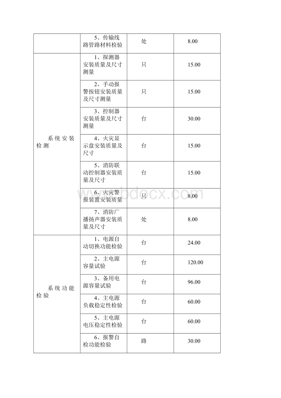 山东省建筑自动消防设施检测收费标准精.docx_第2页