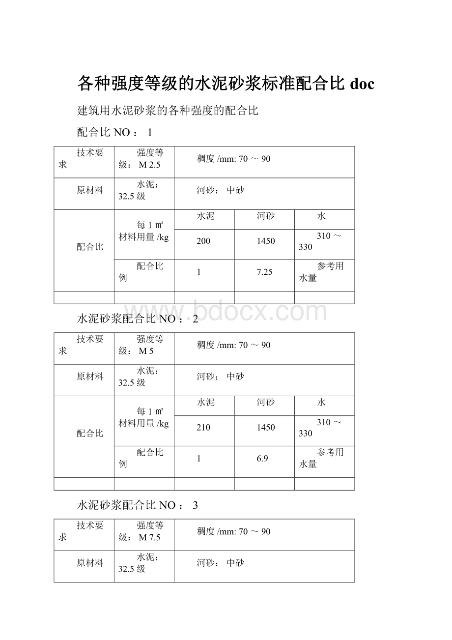 各种强度等级的水泥砂浆标准配合比doc.docx