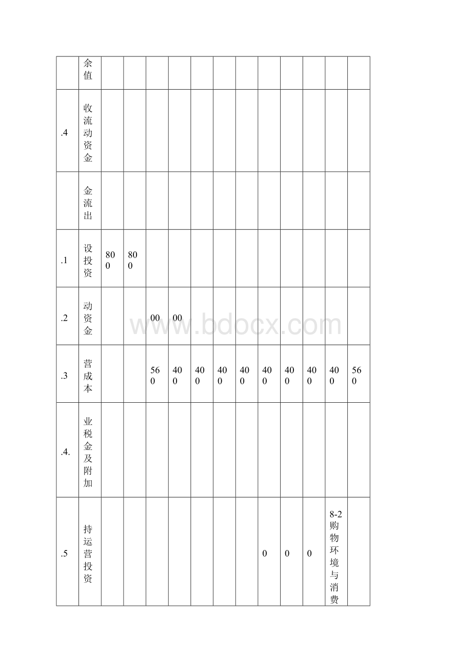 注册造价工程师案例考试模拟测试题二学习资料.docx_第2页