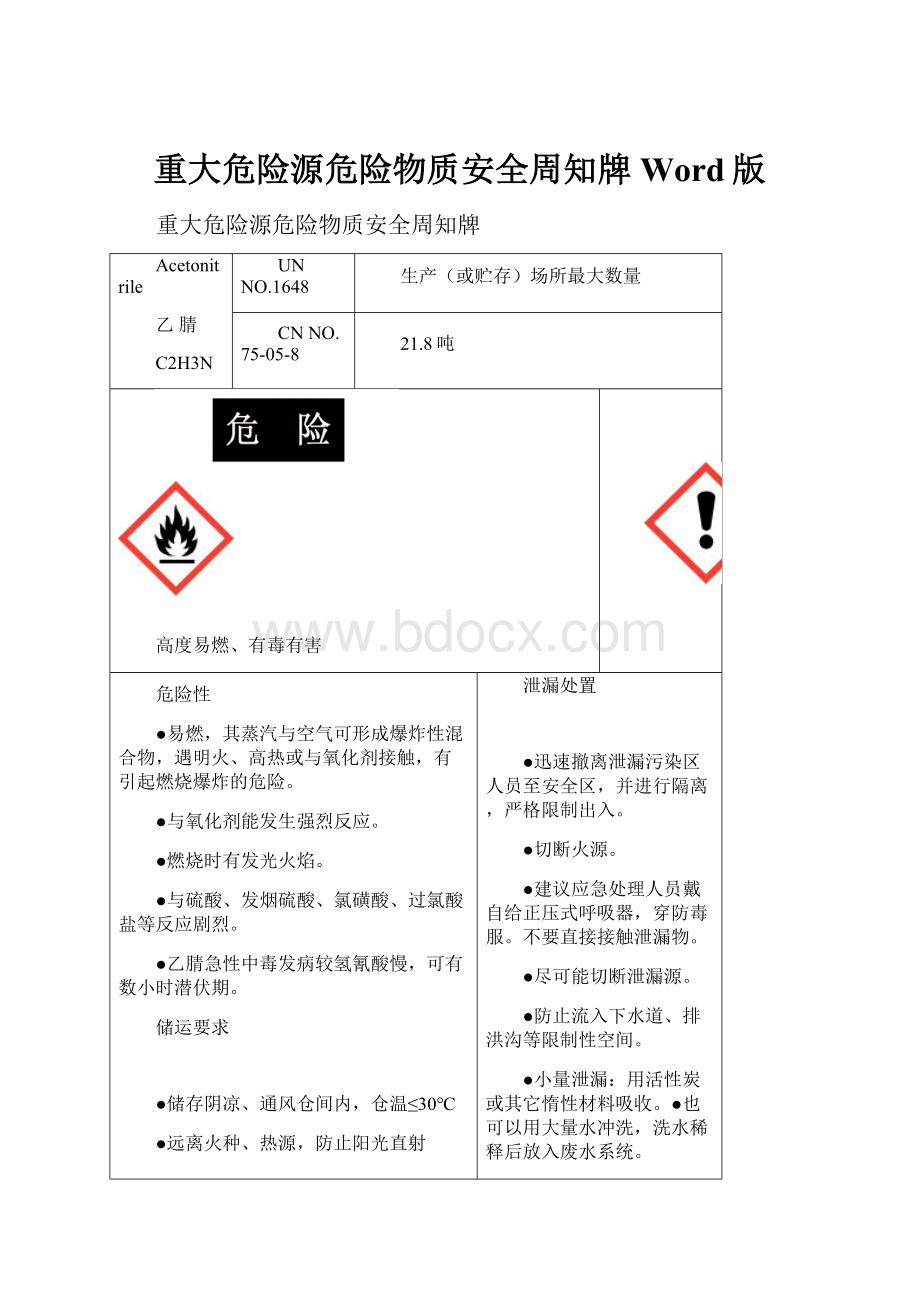 重大危险源危险物质安全周知牌Word版.docx_第1页