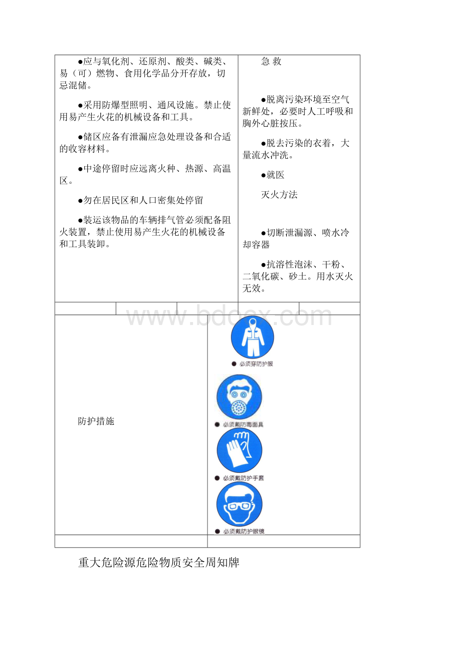 重大危险源危险物质安全周知牌Word版.docx_第2页