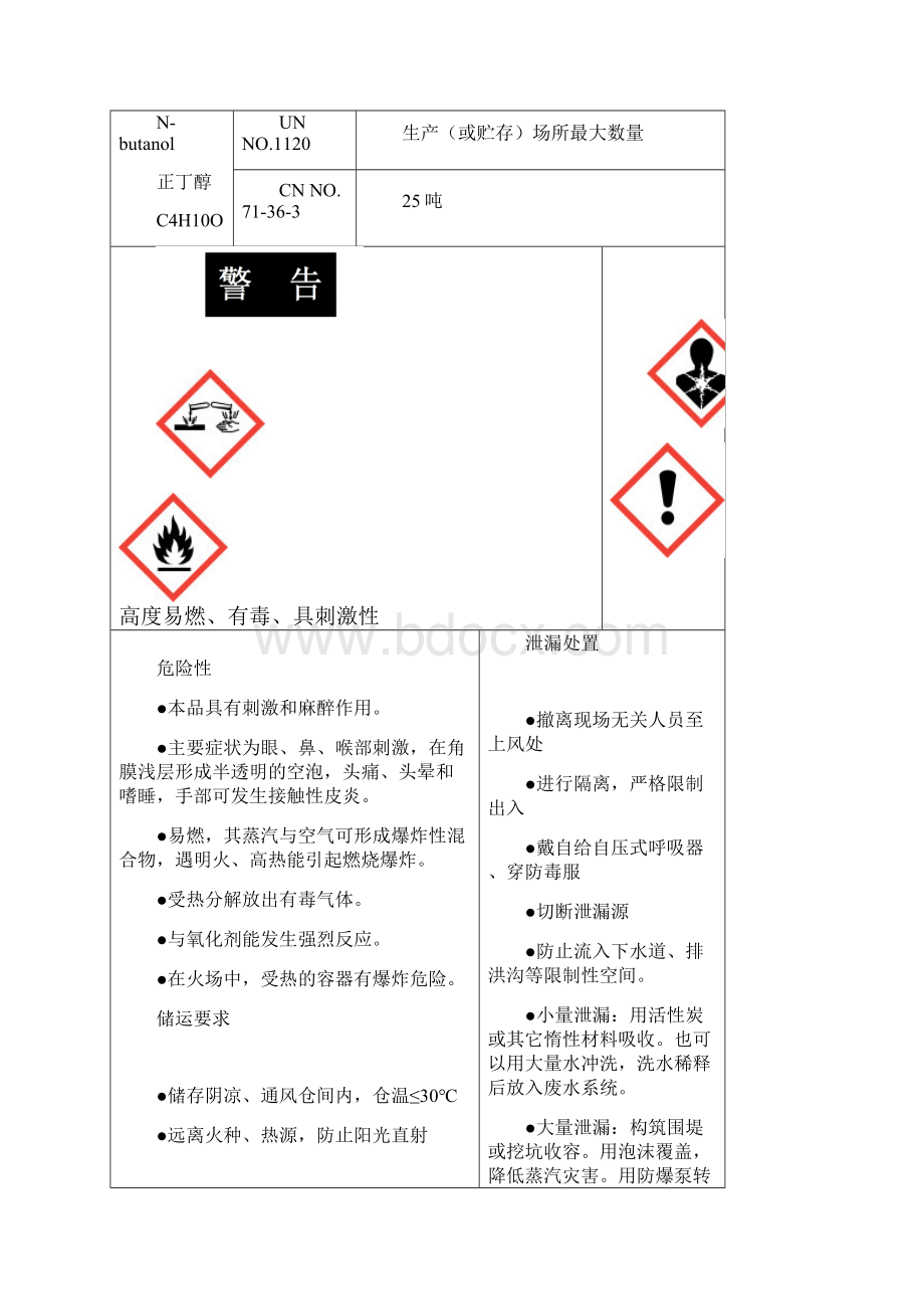 重大危险源危险物质安全周知牌Word版.docx_第3页