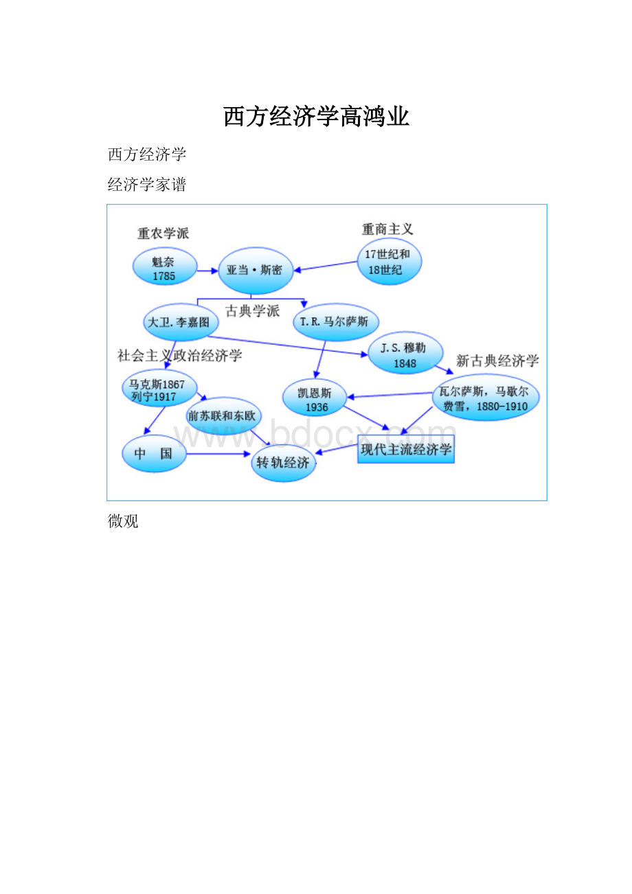 西方经济学高鸿业.docx