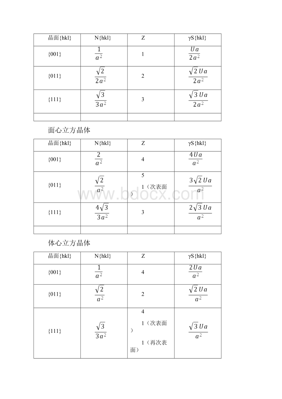 材料表面与界面复习题.docx_第3页