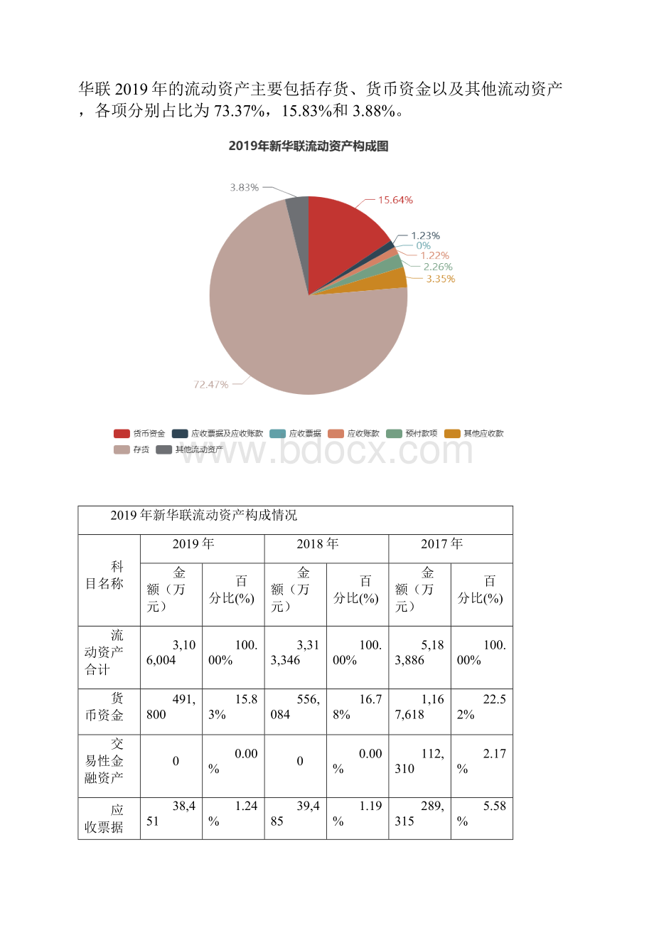 新华联度财务分析报告.docx_第3页