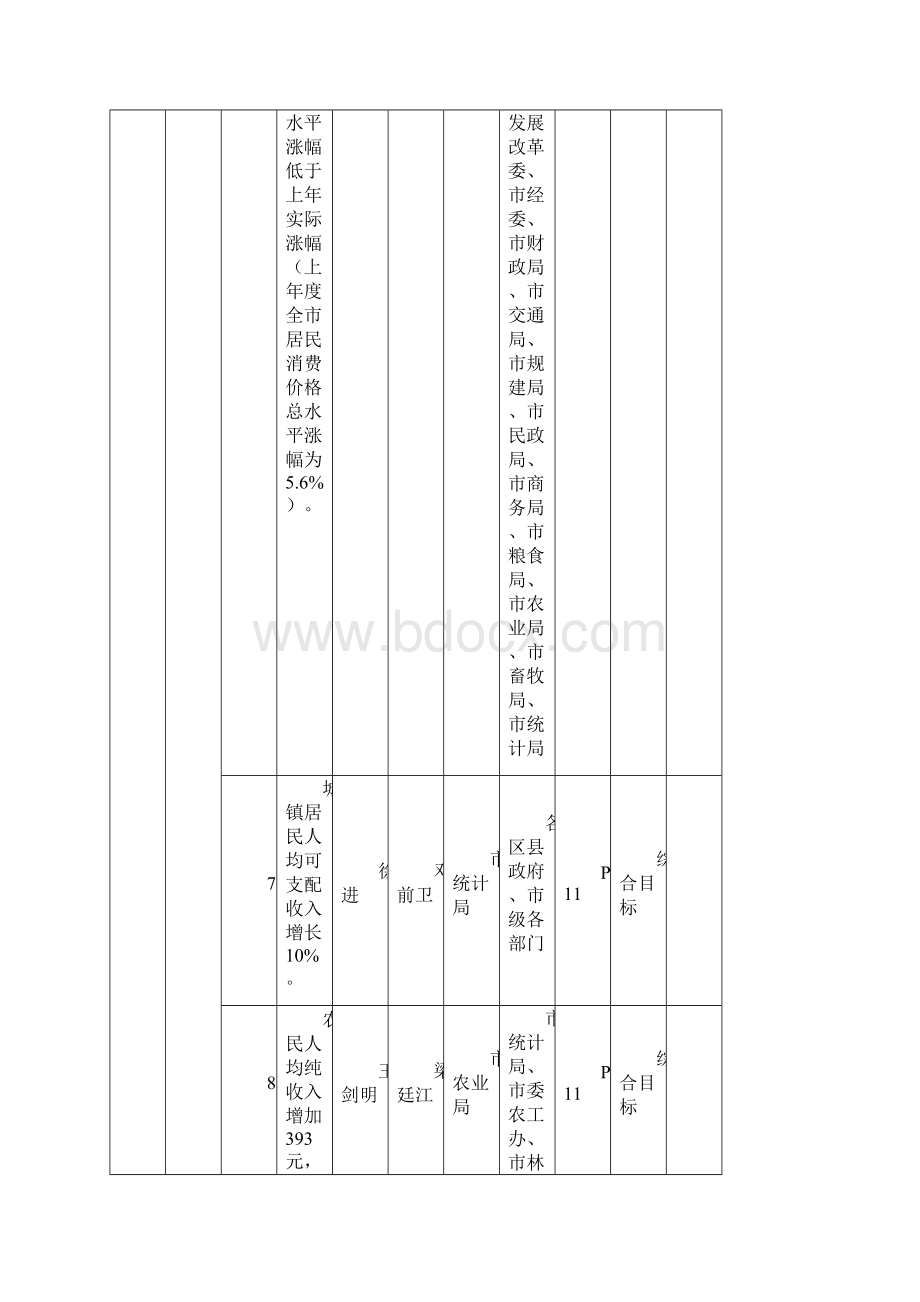 人民政府主要工作目标分析表.docx_第3页