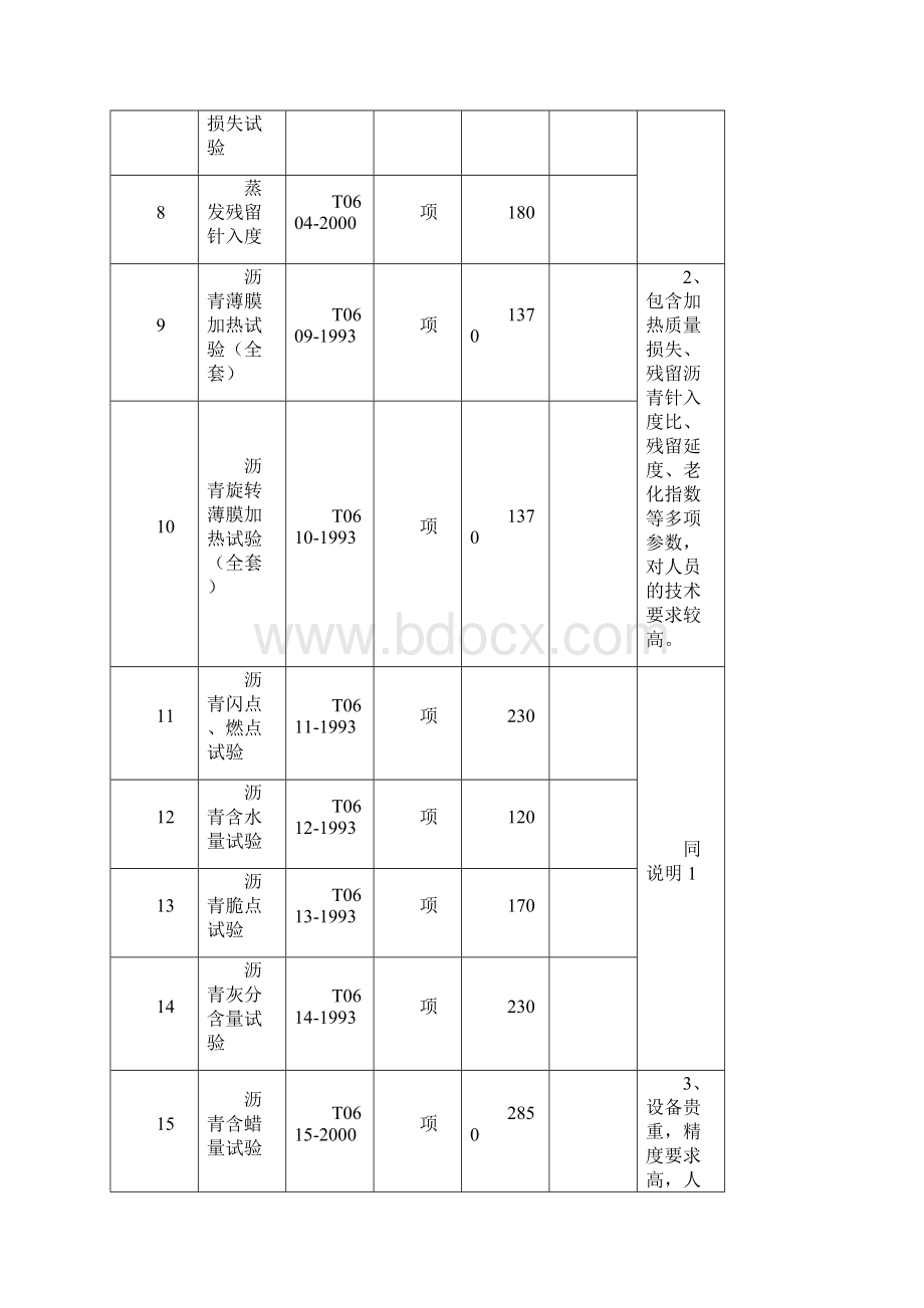 四川省公路工程试验检测收费标准要点.docx_第3页