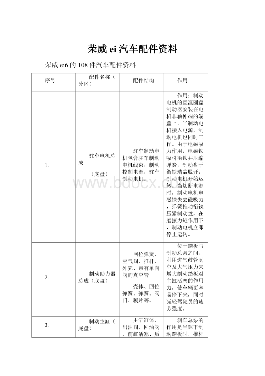 荣威ei汽车配件资料.docx