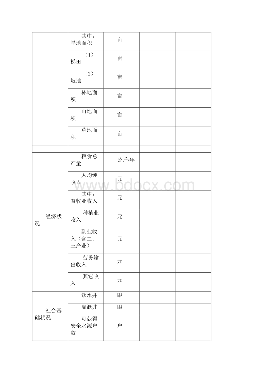 整村推进项目实施方案样板详解.docx_第3页