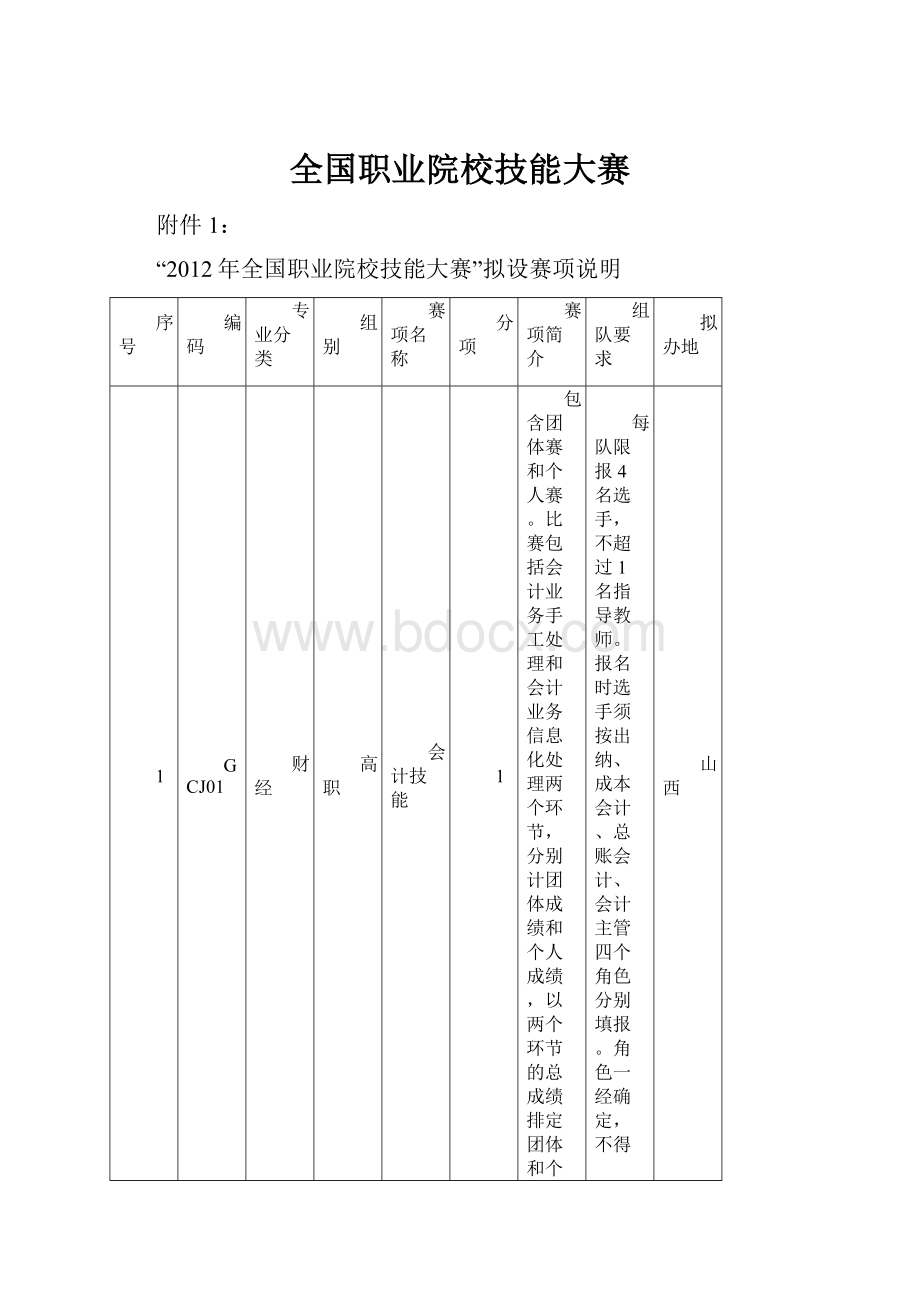 全国职业院校技能大赛.docx_第1页