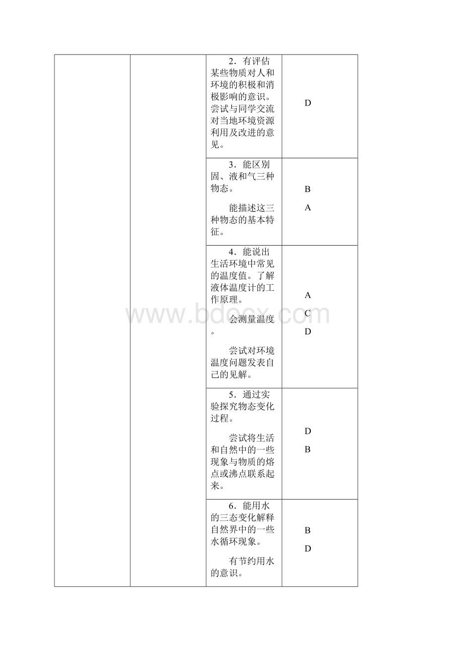 福建物理中考考纲.docx_第3页