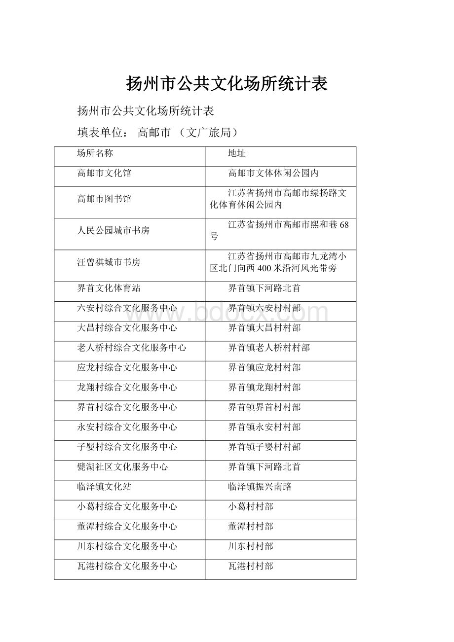 扬州市公共文化场所统计表.docx